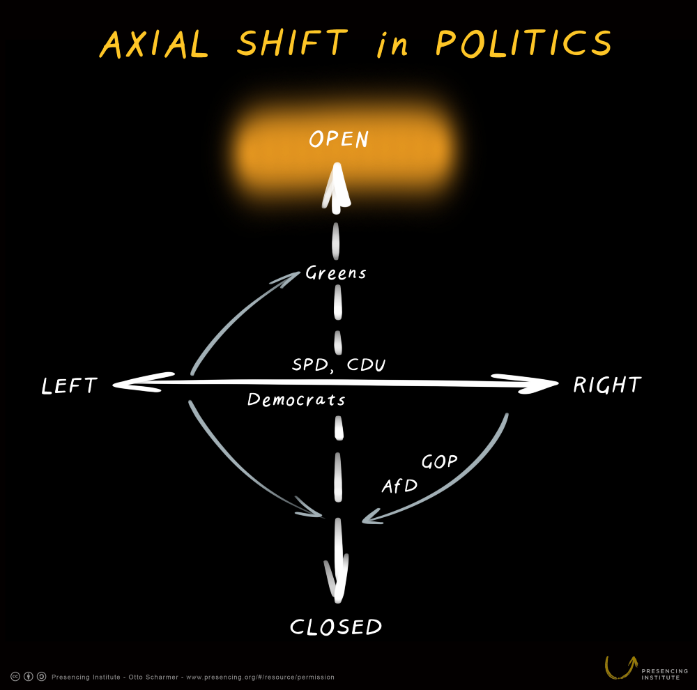 Figure 1: The new political coordinates